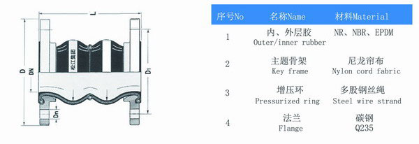 耐負壓雙球體橡膠接頭結(jié)構(gòu)圖